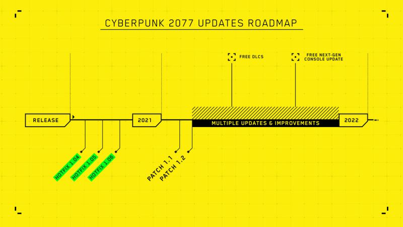 Cyberpunk 2077 Patch timetable